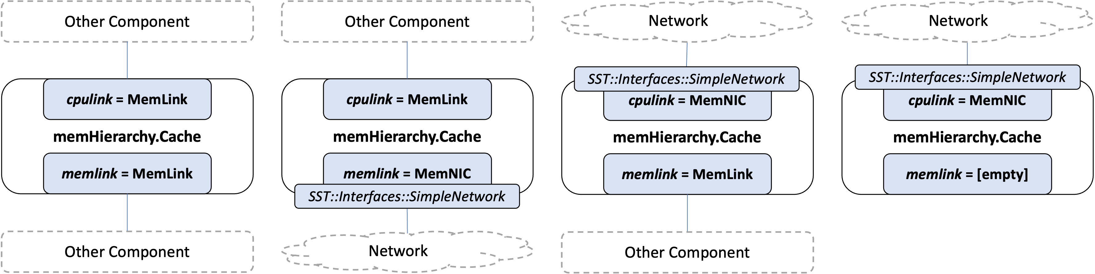 Configuring memHierarchy cache links