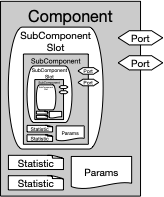Component with SubComponents loaded, showing that SubComponents can be arbitrarily nested