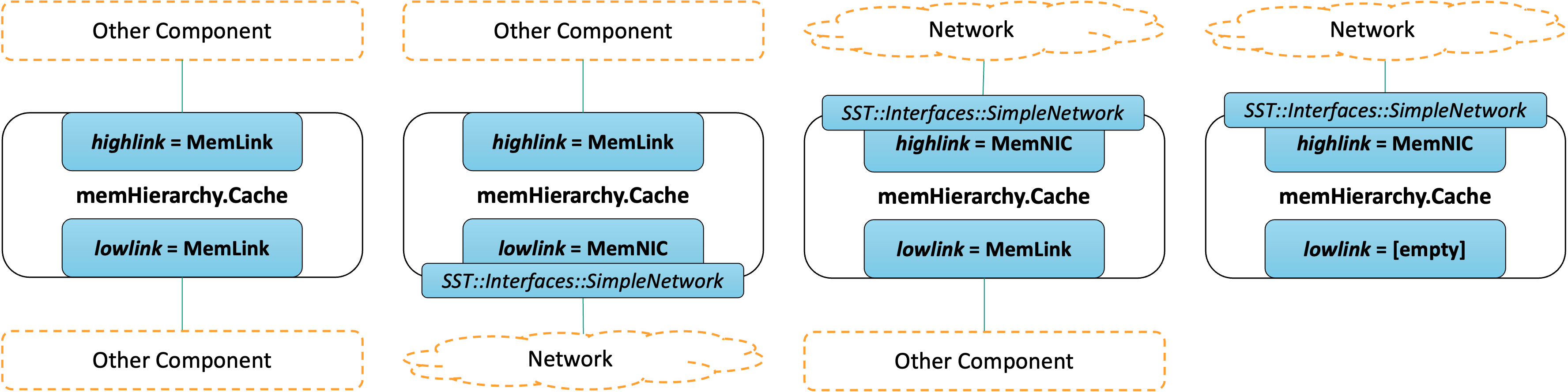 Configuring memHierarchy cache links