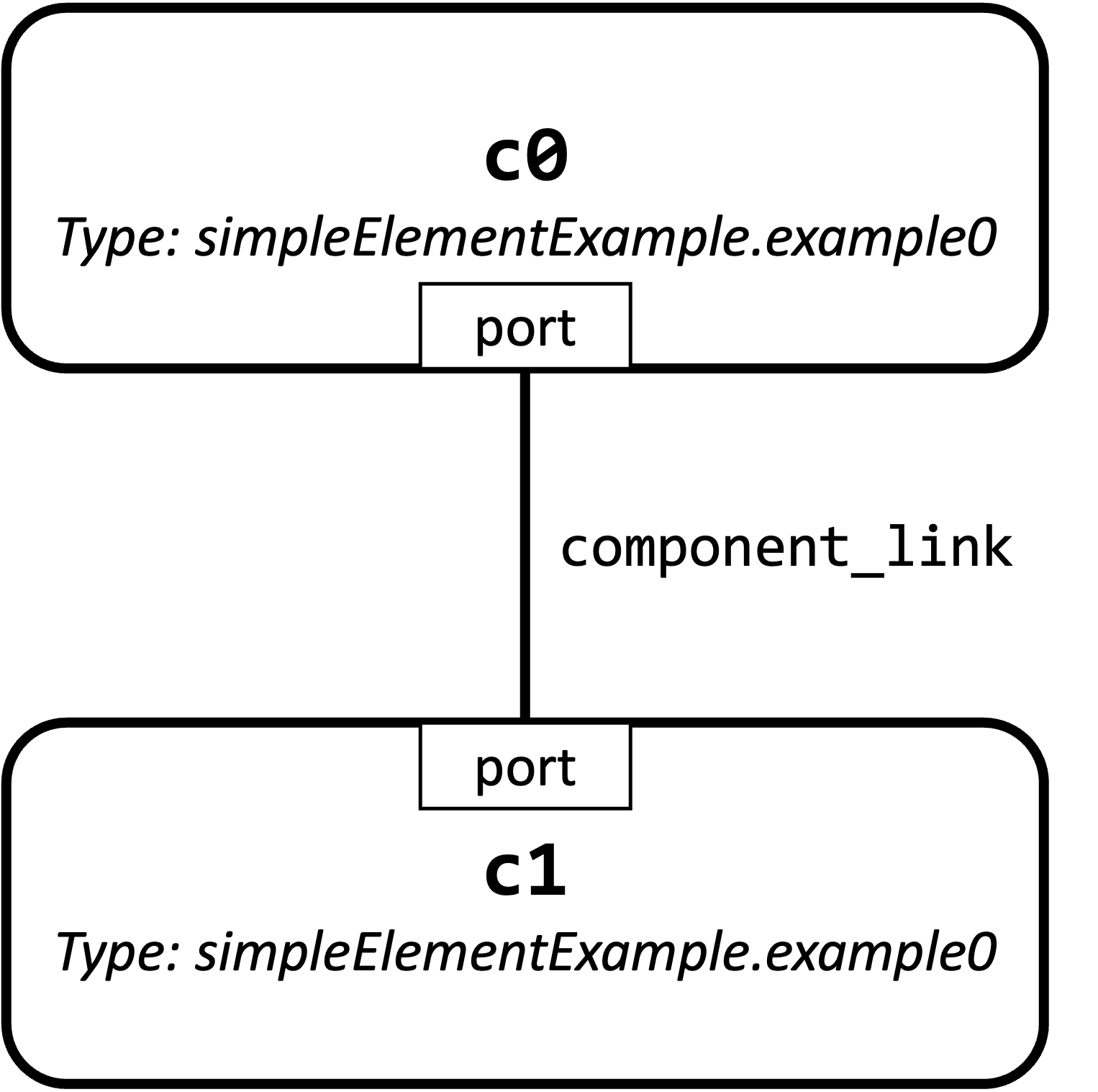 A picture of the system described by the python file shown above
