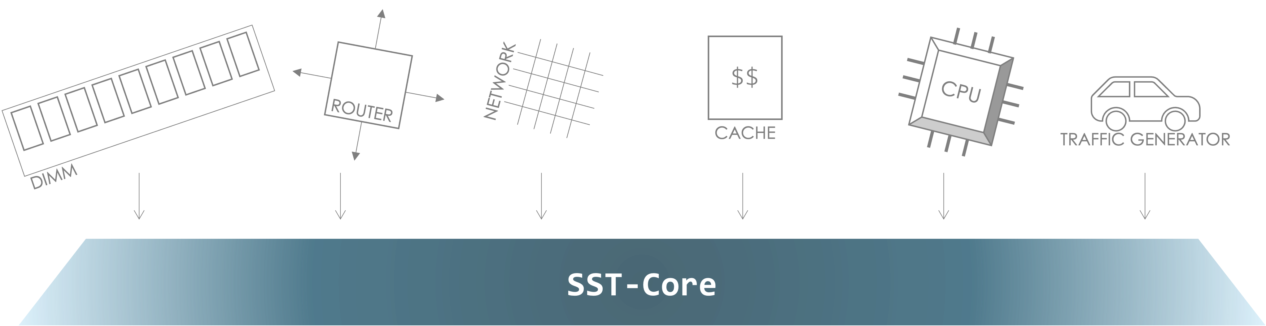 SST plugin architecture